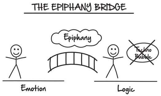 The Epiphany Bridge Illustration