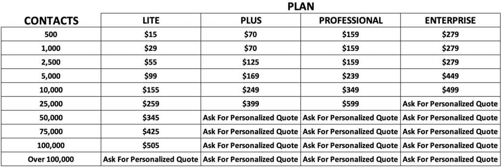 ActiveCampaign Monthly Pricing Chart