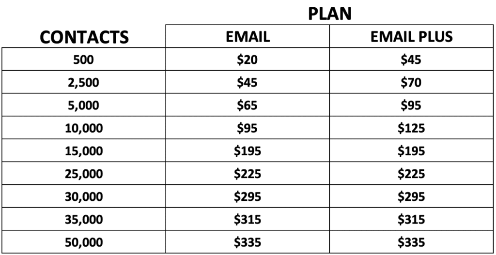 Constant Contact Monthly Pricing Chart